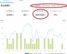 販売実績630件➕500万販売プロが商品代行】ます 最安価★】1ヶ月で８３万円売り上げた実績⚫️外注化★プロへ★ イメージ6