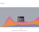 出店候補地・出店した場所の立地を分析します 3地点比較で出店判断の材料を作成 イメージ7
