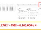 エクセル/Excelのデータ加工・分析代行します データ整理・加工・分析画面の作成いたします イメージ2