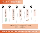 Wordpressで企業・個人の方のHPを作ります Wordpressで制作！シンプル、女性向けのデザインが得意 イメージ2