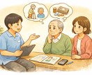 お悩みお聞きします 家族や身内、職場での介護のお悩み、愚痴をお聞きます。 イメージ1