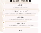 思わずクリック！反応率UPのWEB画像制作します 看護師が理論に沿って反応率UPの魅力的なデザインをご提案 イメージ3