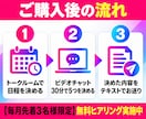 インスタ副業の始め方を30分の相談で教えます 初心者向け｜ジャンル選びから最初の投稿まで一緒に決めます イメージ5