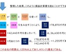 中小企業経営者向け決算書のポイントをお伝えします 決算書や試算表は「売上と利益を見ておしまい」から卒業しよう! イメージ8
