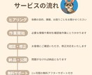 最短5日で納品OK！起業向けHP制作します WordPress｜SEO対応｜スマホOK｜事業立ち上げに◎ イメージ3