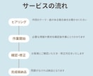 10代からプロ！400曲手がけたプロが作詞します ジャニ系手がけたプロが作詞！配信アドバイス＆丁寧な打合せ付き イメージ2