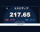 テレビ風の大画面レート表示をMT4で実現します ドル円・金・原油などを、眺めるための専用画面に イメージ4