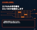 エクセルの手作業をひとつだけ自動化します 範囲を決めるので、金額も納期も後から動きません イメージ1