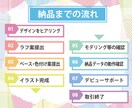 プレミアム設定でVTuberを制作いたします イラストを制作しLive2Dでモデリングいたします。 イメージ3