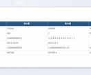 データ移行後の突合検証で証拠レポートを作ります 「前と同じ数字が出るか」を1セルずつ確かめて証拠を残します イメージ4