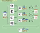 プロの鑑定士が破格で大切なお名前しっかり鑑定します ☆字源漢字、五行を用いる本格的手法☆熊崎式五行姓名判断で鑑定 イメージ7