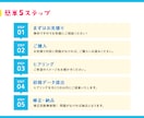 今だけ半額！集客アップに繋がるチラシを制作します あなたの想いを伝えるお手伝いをします！ イメージ5