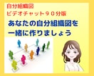 ビデオチャット90分版⭐️一緒に自分組織図作ります 自分の現状がレントゲン写真のようにわかる⭐️強みが見つかる イメージ1