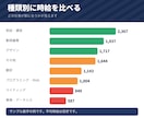 副業の案件別 収支と時給の管理表をお渡しします 手数料と経費を引いて時間で割る。案件ごとの時給が出ます イメージ7