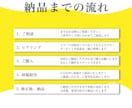 集客につながるチラシを制作します 飲食店の季節限定メニュー、急なキャンペーンやイベントなど イメージ3