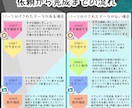 初心者歓迎！格安でLive2Dモデリングします 知識０でも大丈夫！安心のおまかせプラン！ イメージ6