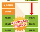 初めてでも安心！ヘッダー・バナー制作致します まごころをこめて、親切、丁寧で。 イメージ3