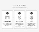 CDへのデータ書き込みを代行します 基本10枚、送料無料、迅速対応可能 イメージ2