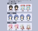 商業用の高品質キャラ立ち絵を制作します 企業様向け｜権利譲渡込みの高品質立ち絵制作 イメージ6