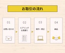 オリジナルのLINEリッチメニューお作りします ご予約やご購入へワンタップの導線作り！ イメージ3
