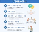 プロが顧客をつかむお店・会社のコンセプトを作ります マーケティング戦略の中心軸「コンセプト」で売上アップ！ イメージ5