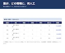 建設業の出面表と人工集計シートをお渡しします 前の日をコピーして直すだけ。現場ごとの労務費まで出ます イメージ3