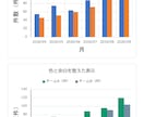 集計済みデータをExcelグラフにします 棒・折れ線グラフで、比較や推移を見やすく イメージ4