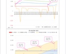 相続不動産の未来を “数字で可視化” します 未来の家賃・修繕・資産価値を精密シミュレーション！ イメージ5