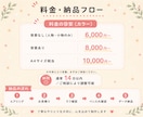 ブログ・SNS用、ぬくもりイラスト描きます 子育て経験を活かし、育児・暮らし系コンテンツを彩ります イメージ4