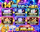 精密採点DX-Gで今より高得点を狙う方法を教えます 歌唱力より「採点のコツ」100点1000曲達成者のサポート イメージ4