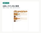 ネット調査・比較を見やすくまとめますます 面倒な情報収集から比較・PDF作成まで対応 イメージ3