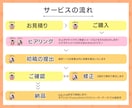 Instagramの投稿・広告画像をデザインします 見やすい！おしゃれなSNSの投稿・広告用画像のデザイン作成 イメージ2