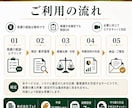 自社に合うシステム選定を支援します 候補の機能・費用・導入条件を企業側の立場で比較整理 イメージ4