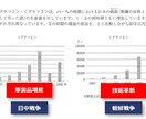 2回目以降【社会】！プロ講師がオンライン授業します プロ講師歴10年以上の経験でお子様の学習をサポートします！ イメージ2