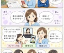 AI初心者でもOK！選ぶだけで漫画作成できます 読まれる4コマ漫画GPTsをお渡します。サポート付き！ イメージ4