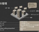 3か月で小規模宿泊施設の立ち上げします 【講習×実践】3か月で宿の「考え方」を身につける伴走サポート イメージ2