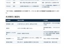 会議メモから議事録とやること一覧を作ります 決定事項・保留事項・担当と期限をすっきり整理 イメージ4