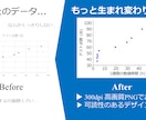Excelデータを高解像度のグラフに整形します レポートや資料にそのまま使える、見やすいグラフを作成します。 イメージ1