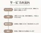 素材動画をおくるだけ！Vlog作成します Vlogや企業アカウント、PR動画など｜動画編集お任せ下さい イメージ3