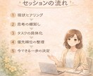 散らかったでこぼこ思考を一緒に整理します 分かっているのに出来ない、何をしたらいいか分からない方へ イメージ3