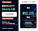 配信URLだけで見どころを選び4本作ります 各URL受領後、通常24〜48時間で初稿 イメージ1