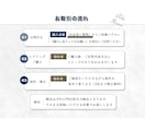 Instagram3連バナー/3分割対応制作します 第一印象を変えるトップ3枚バナー制作 イメージ5