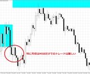 Monthly Sweet Band提供します 月足の視点でエントリーしてよい場所といけない場所を見分ける イメージ5