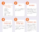 思わずクリックしたくなるバナーを作成します 外資系メーカーで培った販売戦略を活用し売れるバナー作成します イメージ2