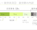 学会・論文向け医療図解を作成します 複雑な内容を、見やすく・伝わる図解へ仕上げます。 イメージ4