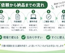 介護施設の研修・委員会資料を作成します 現役介護福祉士が現場で使える資料を作成 イメージ3