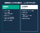 Google広告を設定し毎週数字を見て運用します 設定して終わりにしない。20店舗の本部で自社運用している方法 イメージ2