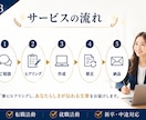 自己PR・志望動機を丁寧に作成します あなたの強みや想いを言葉にします イメージ3