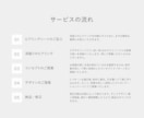 10年先もブランドを導くロゴデザインを作成します 心から納得いただくために【修正回数無制限】で承ります イメージ9
