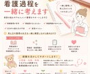 看護過程を一緒に考えます 実習の悩みやアセスメント整理をサポート✧︎ イメージ1